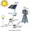 images/Galleria/Schema impianto fotovoltaico.jpg